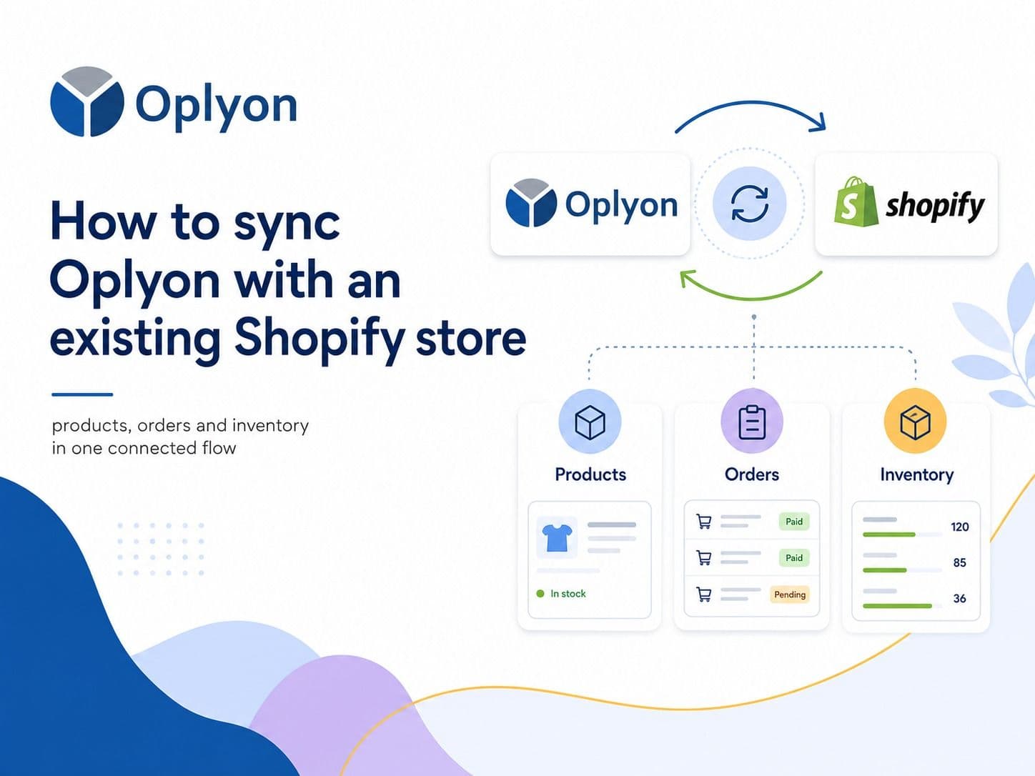 So synchronisieren Sie Oplyon mit einem bestehenden Shopify-Shop
