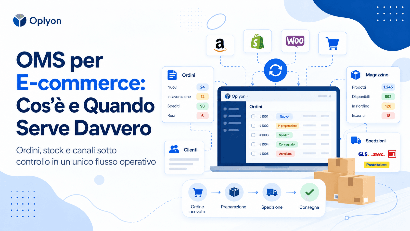 OMS per e-commerce: cos’è un Order Management System e quando serve davvero